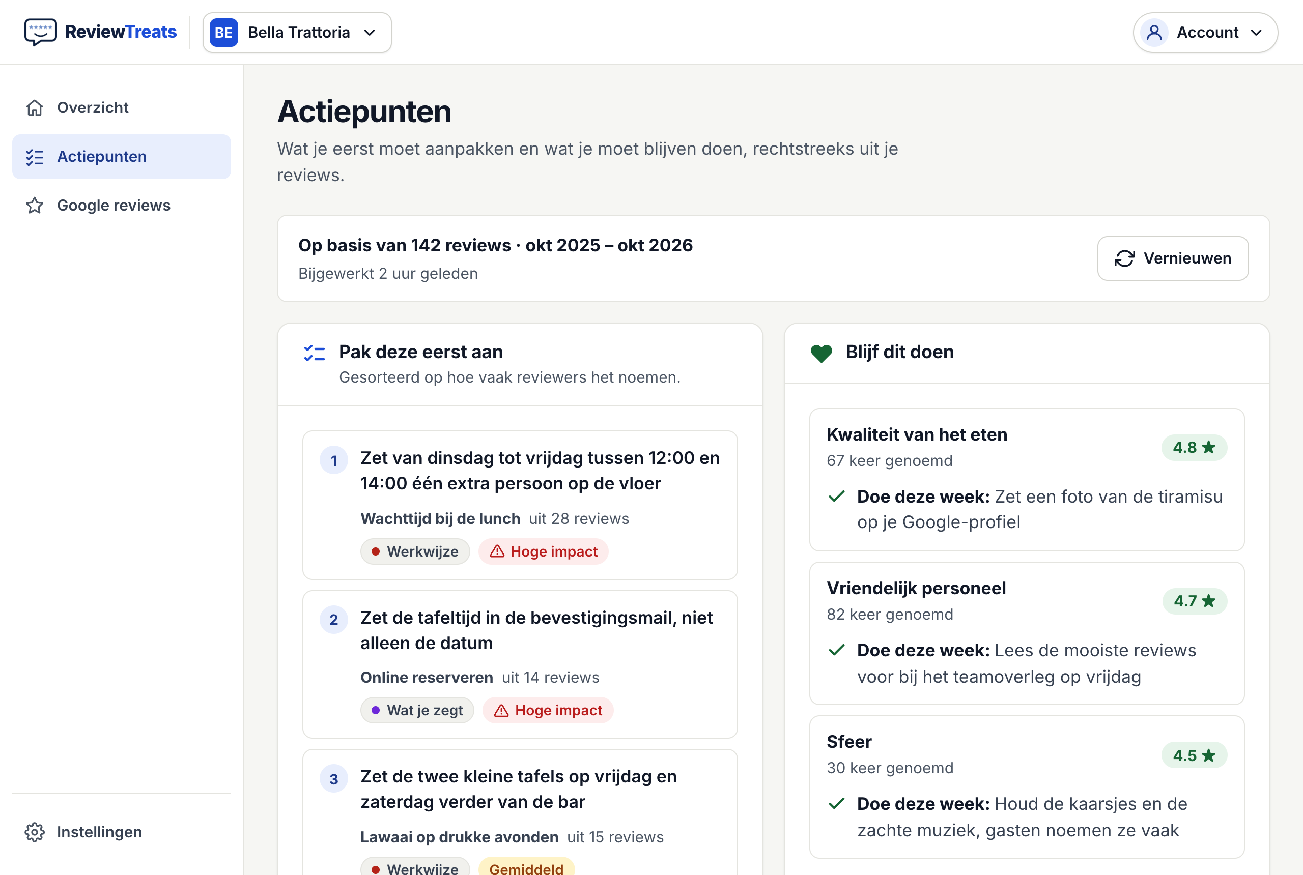 Het actiepunten-scherm van ReviewTreats: een genummerde lijst van wat je eerst moet verbeteren, naast waar klanten blij mee zijn